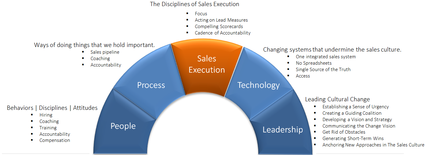 Defining Your Sales Culture 2